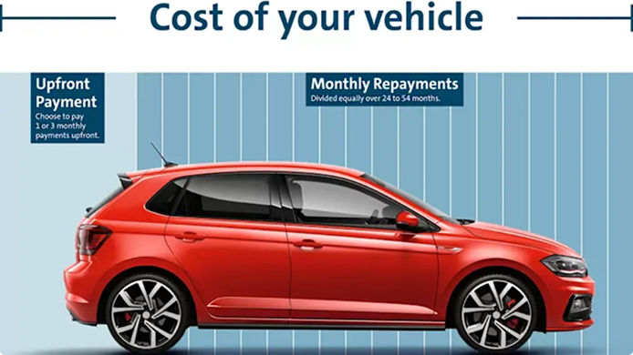 Leasing Work display image